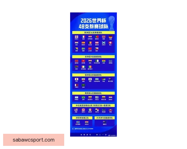 2026年国际足联世界杯精彩赛程与全球足球盛宴全解析